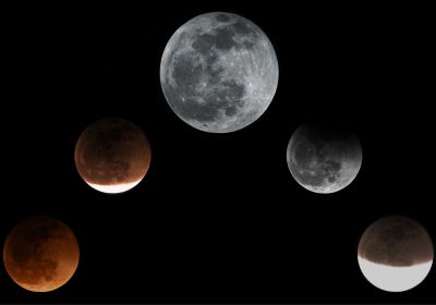 Mond und Planeten
